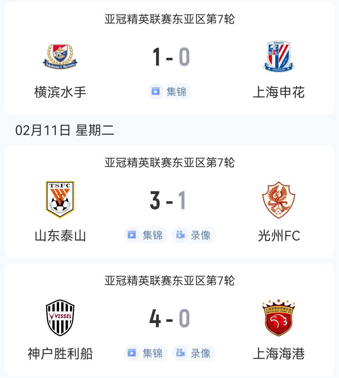 1胜2负！中超3队本轮亚冠：泰山3-1光州，申花海港征战日本均告负