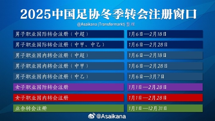 中超注册报名将在2月18日截止，在这之后从国外引进球员无法注册